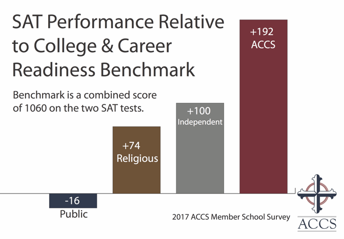 17-SAT-Performance-Relative-to-Benchmark_fromai